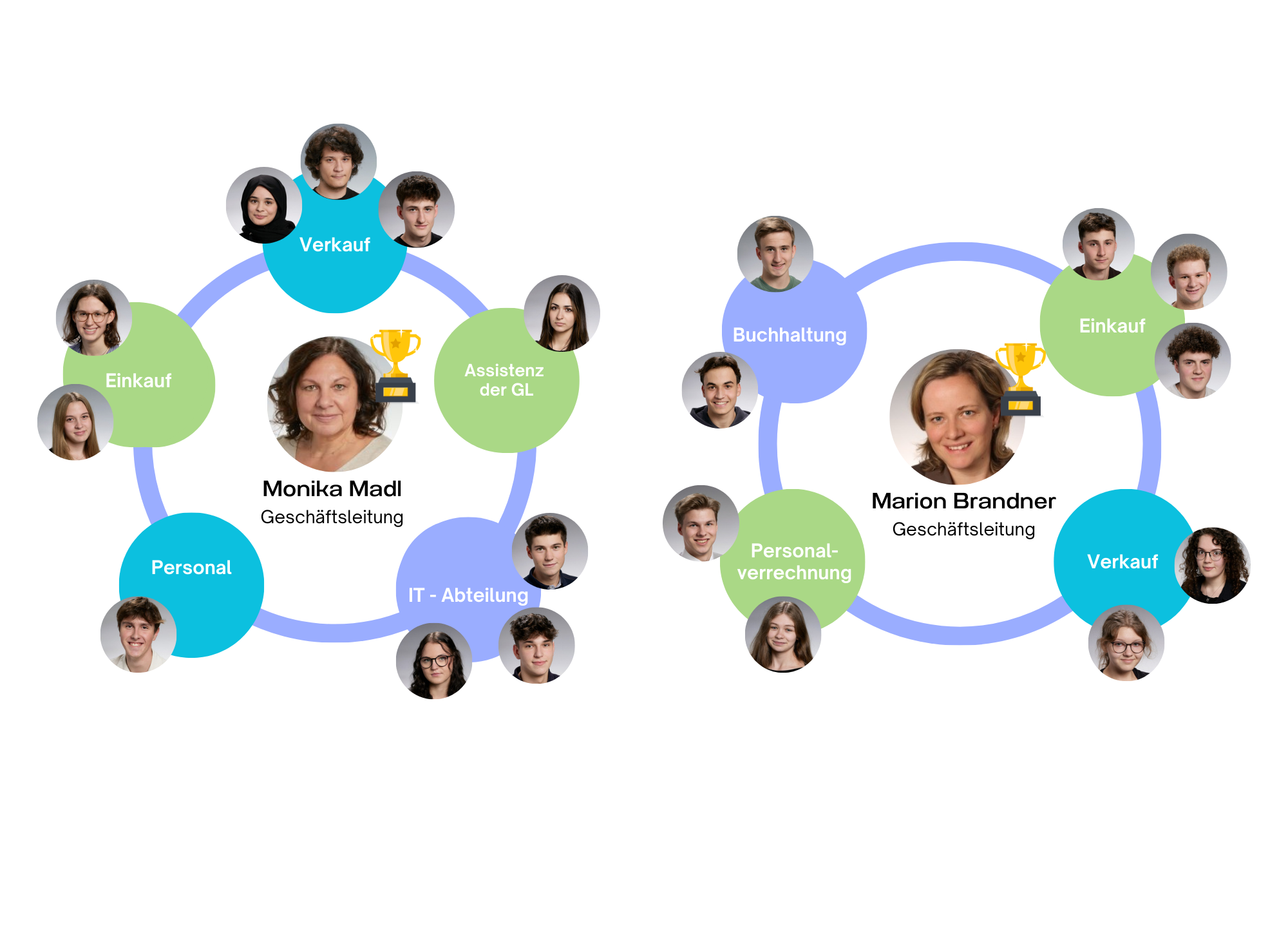 Personal der Mc Page Websolutions GmbH